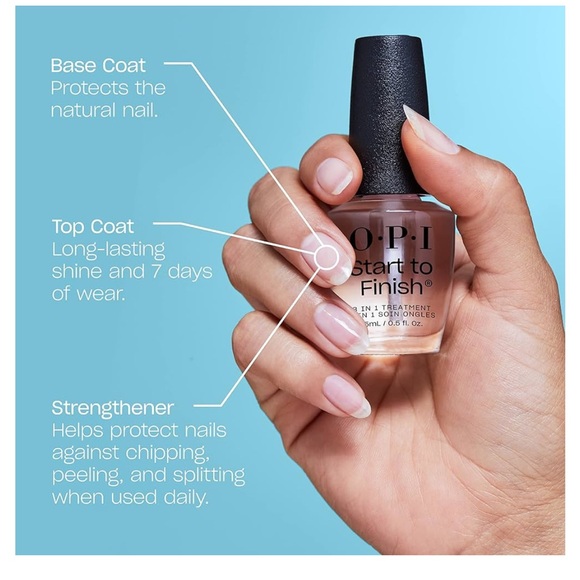 OPI, Sally Hansen, Revlon, Wet n Wild Nail Care Set - Picture 5 of 15